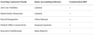 construction ERP vs. basic accounting software comparison for contractors